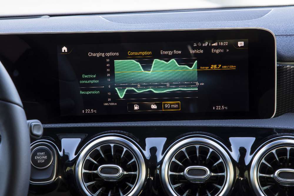 Híbrido plug-in Mercedes-Benz A 250e já tem preços para o mercado nacional